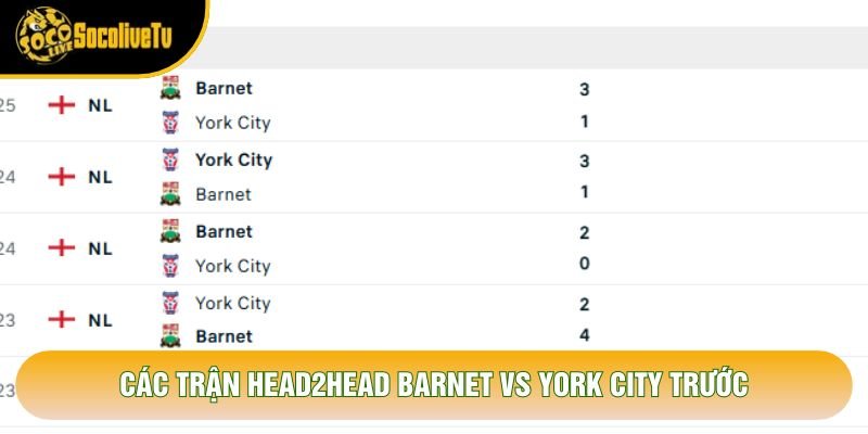 Các trận head2head Barnet vs York City trước