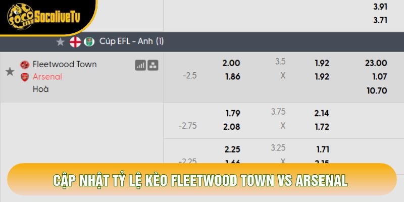 Cập nhật tỷ lệ kèo Fleetwood Town vs Arsenal