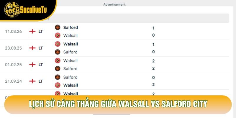 Lịch sử căng thẳng giữa Walsall vs Salford City Lịch sử căng thẳng giữa Walsall vs Salford City