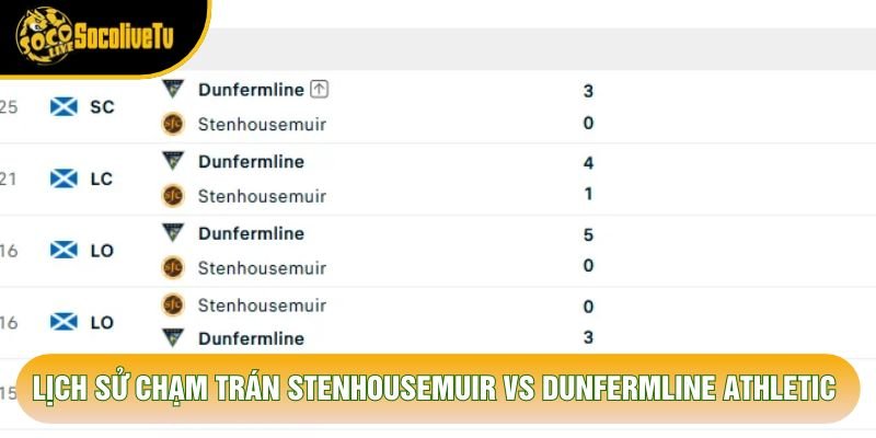 Lịch sử chạm trán Stenhousemuir vs Dunfermline Athletic