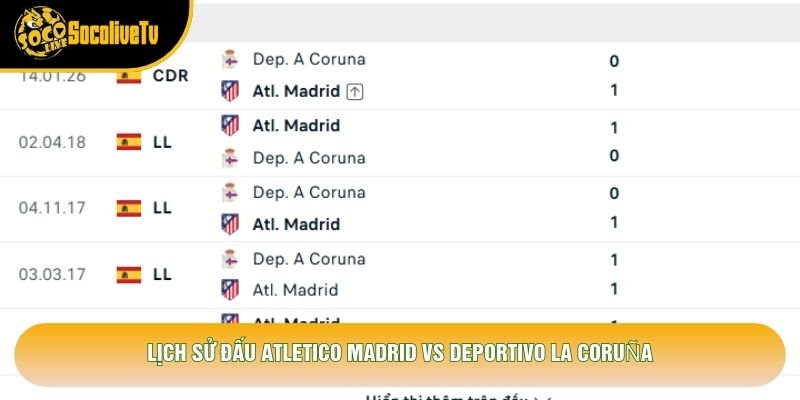 Lịch sử đấu Atletico Madrid vs Deportivo La Coruña Lịch sử đấu Atletico Madrid vs Deportivo La Coruña