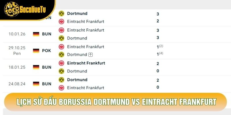 Lịch sử đấu Borussia Dortmund vs Eintracht Frankfurt Lịch sử đấu Borussia Dortmund vs Eintracht Frankfurt