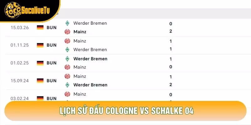 Lịch sử đấu Cologne vs Schalke 04