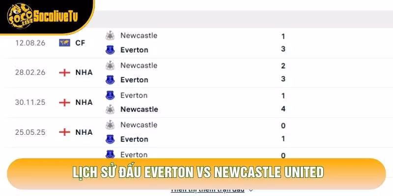 Lịch sử đấu Everton vs Newcastle United