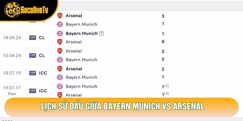 Lịch sử đấu giữa Bayern Munich vs Arsenal