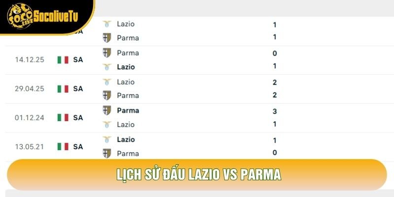 Lịch sử đấu Lazio vs Parma