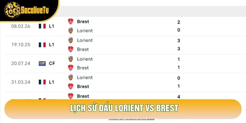 Lịch sử đấu Lorient vs Brest Lịch sử đấu Lorient vs Brest