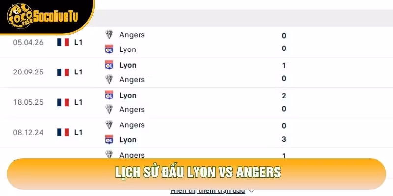 Lịch sử đấu Lyon vs Angers Lịch sử đấu Lyon vs Angers