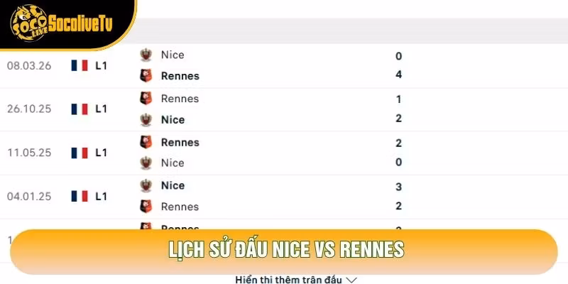 Lịch sử đấu Nice vs Rennes Lịch sử đấu Nice vs Rennes