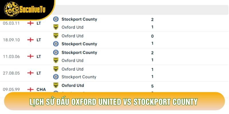 Lịch sử đấu Oxford United vs Stockport County