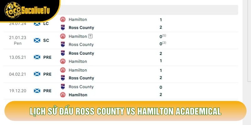 Lịch sử đấu Ross County vs Hamilton Academical Lịch sử đấu Ross County vs Hamilton Academical
