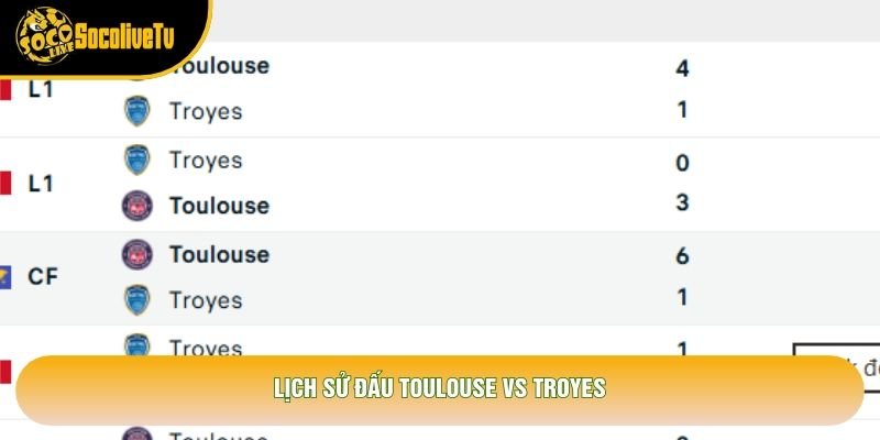 Lịch sử đấu Toulouse vs Troyes