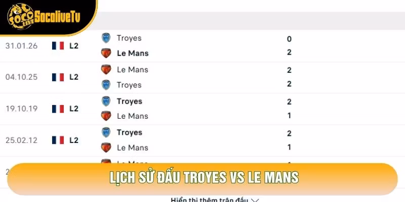 Lịch sử đấu Troyes vs Le Mans
