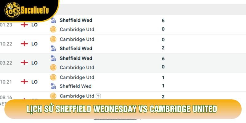 Lịch sử Sheffield Wednesday vs Cambridge United Lịch sử Sheffield Wednesday vs Cambridge United