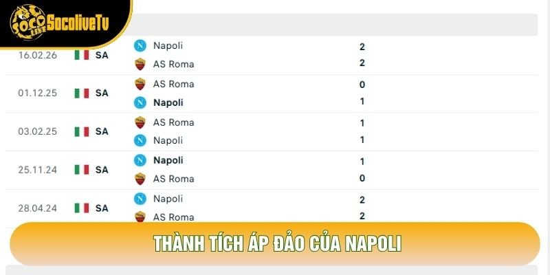 Thành tích áp đảo của Napoli