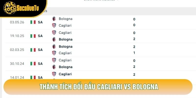 Thành tích đối đầu Cagliari vs Bologna Thành tích đối đầu Cagliari vs Bologna