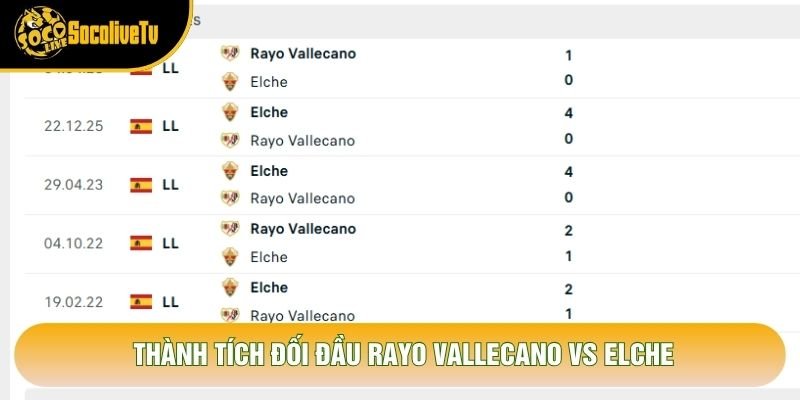 Thành tích đối đầu Rayo Vallecano vs Elche