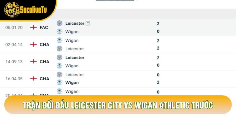 Trận đối đầu Leicester City vs Wigan Athletic trước Trận đối đầu Leicester City vs Wigan Athletic trước