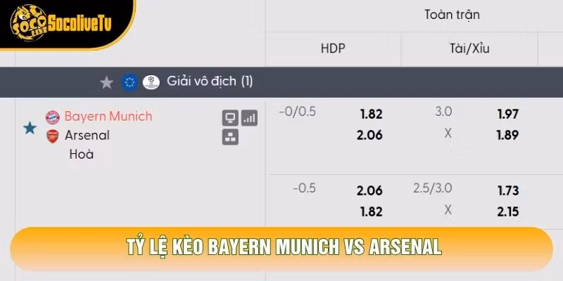 Tỷ lệ kèo Bayern Munich vs Arsenal