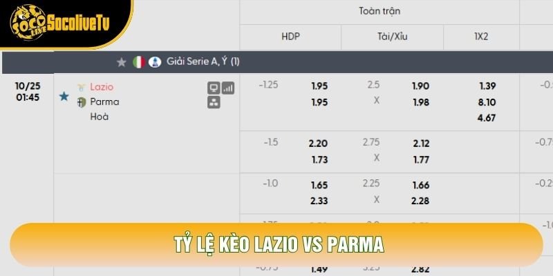 Tỷ lệ kèo Lazio vs Parma