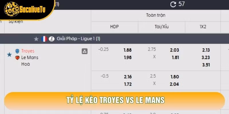 Tỷ lệ kèo Troyes vs Le Mans
